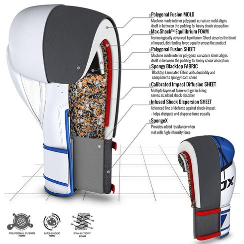 RDX F7 EGO BOXING GLOVES/Blu-2