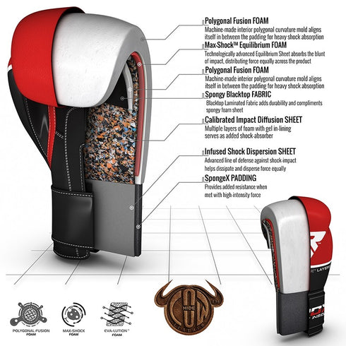 RDX T9 ACE LEATHER BOXING GLOVES(Red)-2